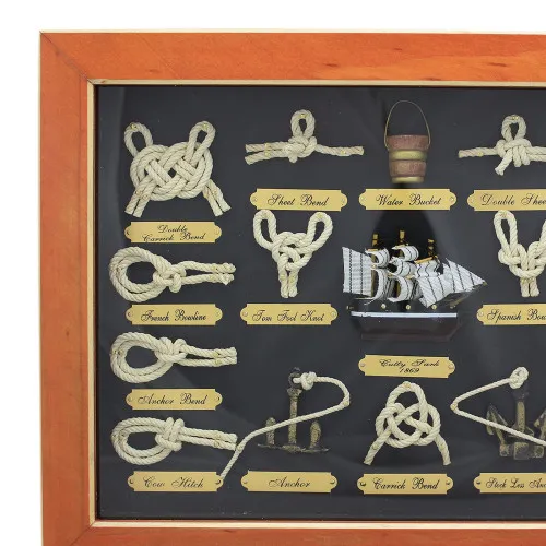 Detailansicht von Knotentafel hinter Glas Englisch